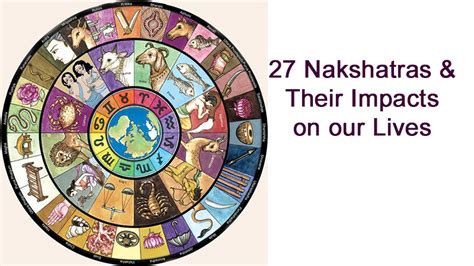 Nakshatra: Meaning, Types, Name & their Lords .